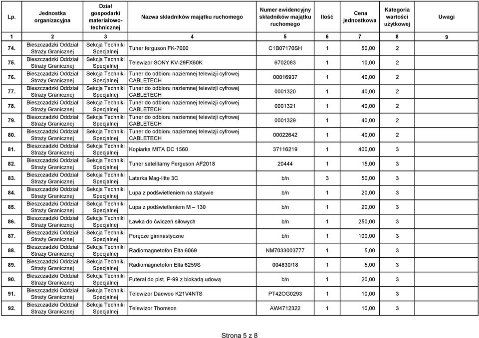 1560 37116219 1 400,00 3 Tuner satelitarny Ferguson AF2018 20444 1 15,00 3 Latarka Mag-litte 3C b/n 3 50,00 3 Lupa z podświetleniem na statywie b/n 1 20,00 3 Lupa z podświetleniem M 130 b/n 1 20,00 3
