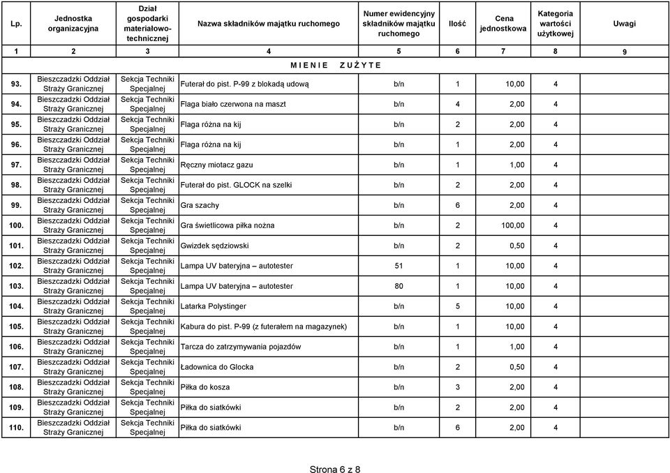 Gwizdek sędziowski b/n 2 0,50 4 102. Lampa UV bateryjna autotester 51 1 10,00 4 103. Lampa UV bateryjna autotester 80 1 10,00 4 104. Latarka Polystinger b/n 5 10,00 4 105. Kabura do pist.