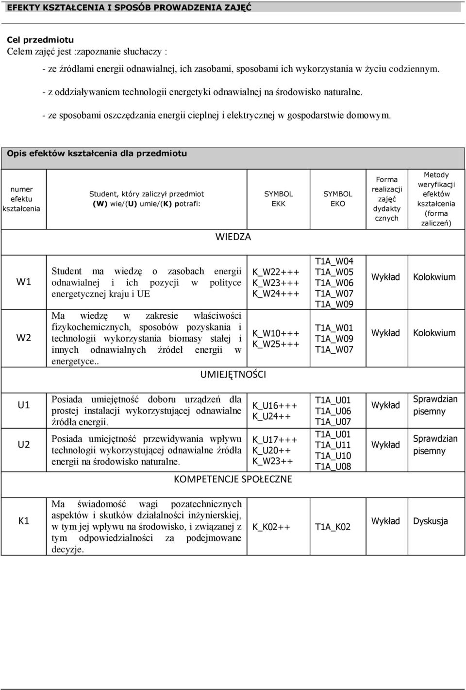 Opis efektów dla numer efektu Student, który zaliczył (W) wie/(u) umie/(k) potrafi: WIEDZA SYMBOL EKK SYMBOL EKO Forma realizacji zajęć dydakty cznych Metody weryfikacji efektów (forma zaliczeń) W1