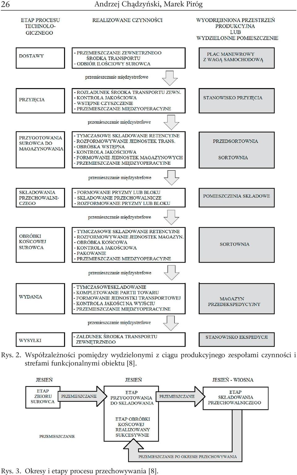 produkcyjnego zespołami czynności i strefami