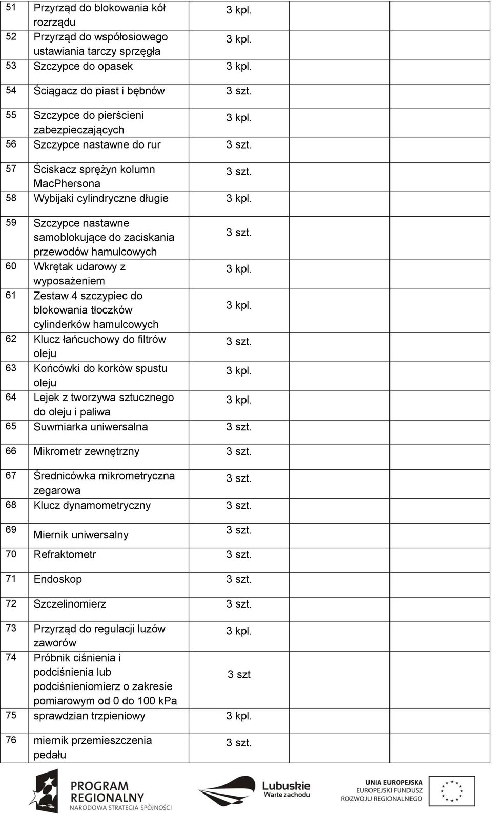 wyposażeniem 61 Zestaw 4 szczypiec do blokowania tłoczków cylinderków hamulcowych 62 Klucz łańcuchowy do filtrów oleju 63 Końcówki do korków spustu oleju 64 Lejek z tworzywa sztucznego do oleju i