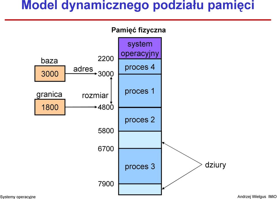 operacyjny proces 4 granica 1800 rozmiar