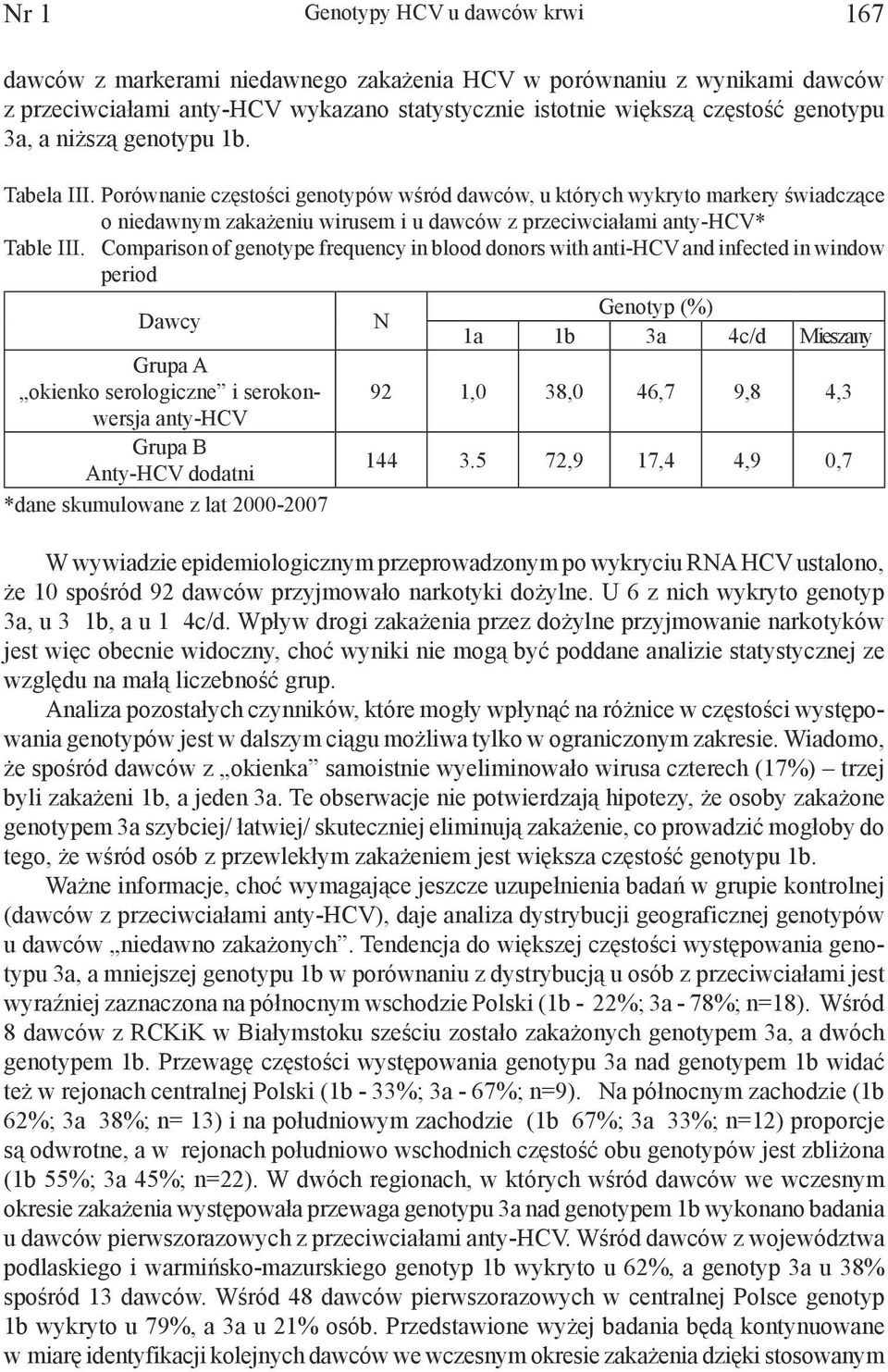 Comparison of genotype frequency in blood donors with anti-hcv and infected in window period Dawcy N Genotyp (%) 1a 1b 3a 4c/d Mieszany Grupa A okienko serologiczne i serokonwersja 92 1,0 38,0 46,7