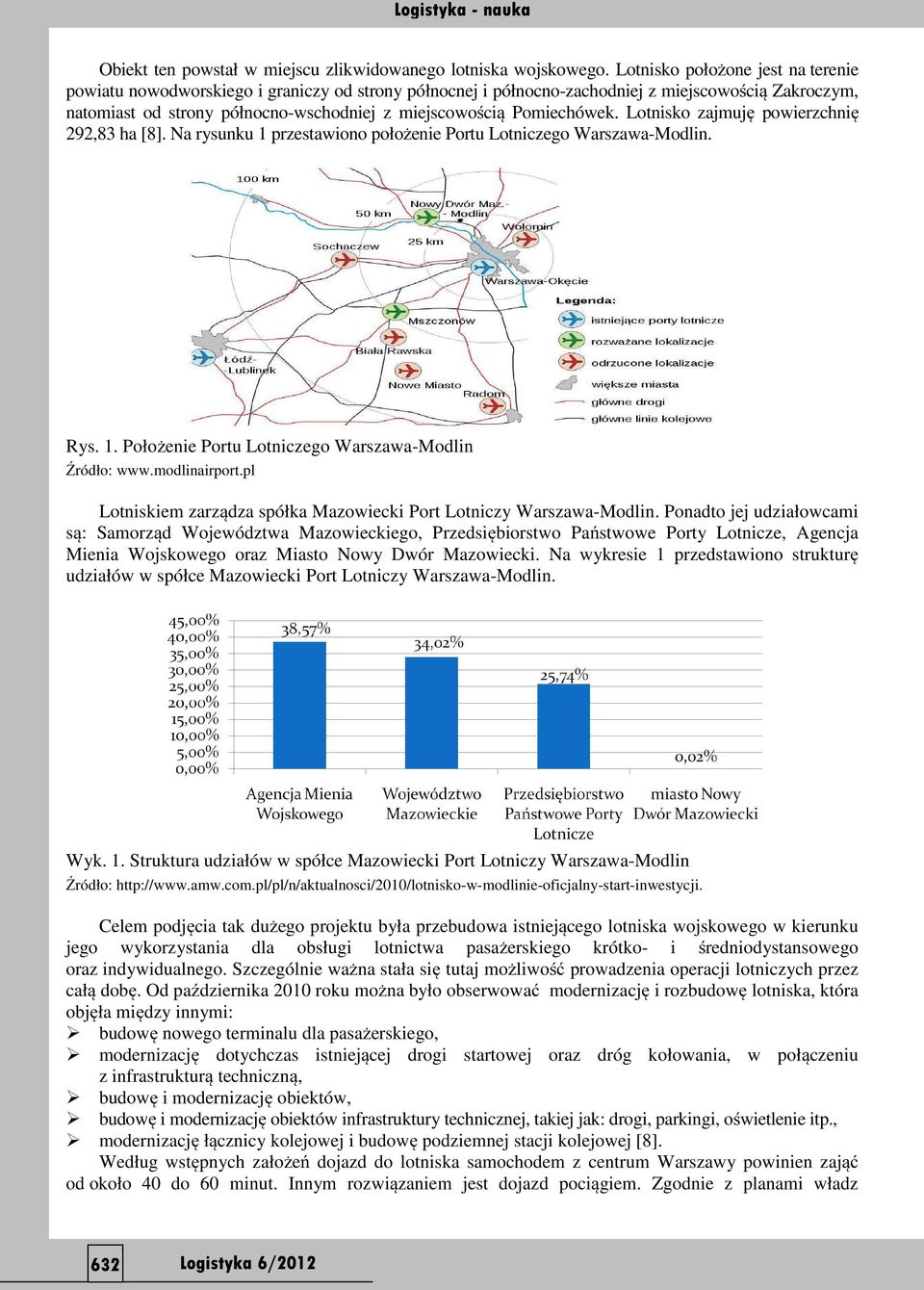 Pomiechówek. Lotnisko zajmuję powierzchnię 292,83 ha [8]. Na rysunku 1 przestawiono położenie Portu Lotniczego Warszawa-Modlin. Rys. 1. Położenie Portu Lotniczego Warszawa-Modlin Źródło: www.