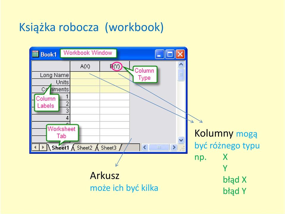 ich być kilka Kolumny