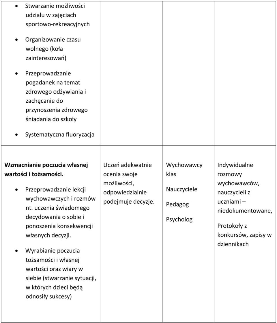 uczenia świadomego decydowania o sobie i ponoszenia konsekwencji własnych decyzji.