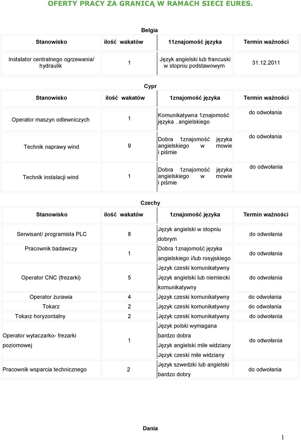 Dobra w mowie i piśmie Dobra w mowie i piśmie Czechy Stanowisko ilość wakatów Termin ważności Serwisant/ programista PLC 8 dobrym Pracownik badawczy Dobra i/lub rosyjskiego Operator CNC (frezarki) 5