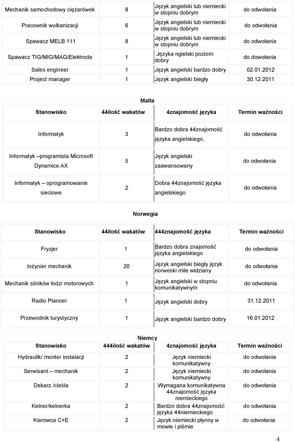 Język angielski zaawansowany Informatyk oprogramowanie sieciowe 2 Dobra 44 Norwegia Stanowisko 44ilość wakatów 444 Termin ważności Fryzjer języka Inżynier mechanik 20 Język angielski biegły język