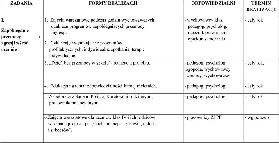 Cykle zajęć wynikające z programów profilaktycznych, indywidualne spotkania, terapie indywidualne. - wychowawcy klas, pedagog, psycholog, rzecznik praw ucznia, opiekun samorządu 3.