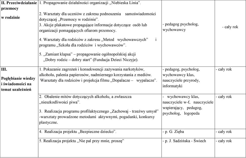 Warsztaty dla rodziców z zakresu Metod wychowawczych i programu Szkoła dla rodziców i wychowawców. 5.