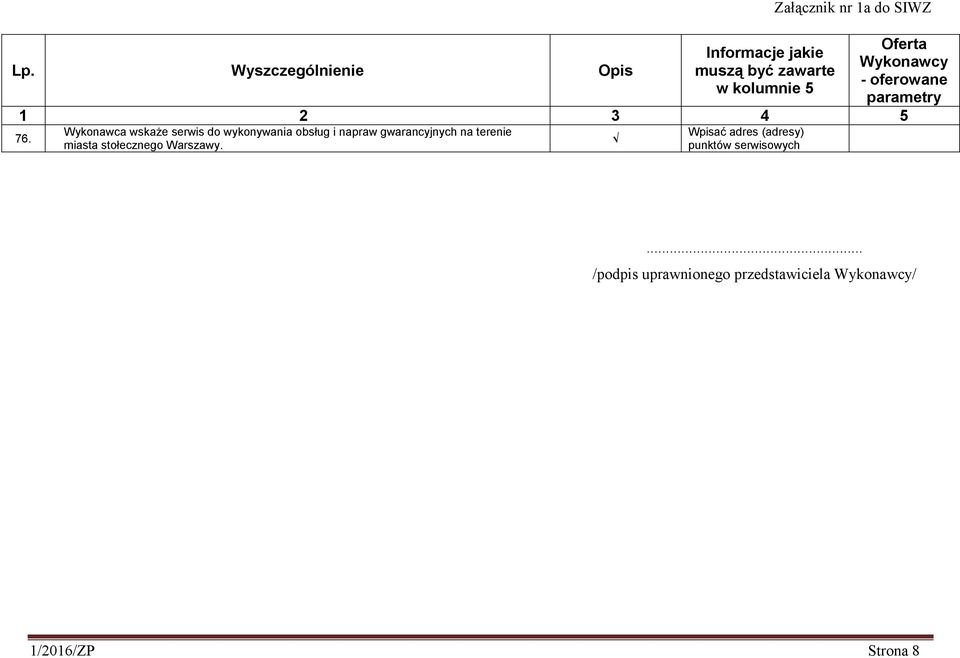 Warszawy. Wpisać adres (adresy) punktów serwisowych.