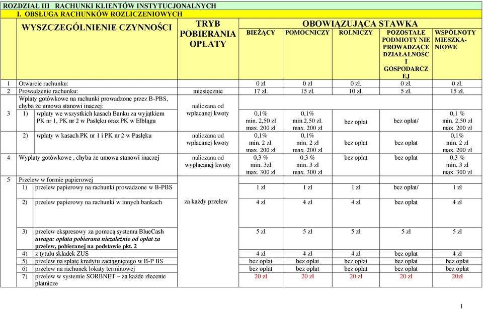WSPÓLNOTY MIESZKA- NIOWE EJ 1 Otwarcie rachunku: 0 zł 0 zł 0 zł. 0 zł. 0 zł. 2 Prowadzenie rachunku: miesięcznie 17 zł. 15 zł.