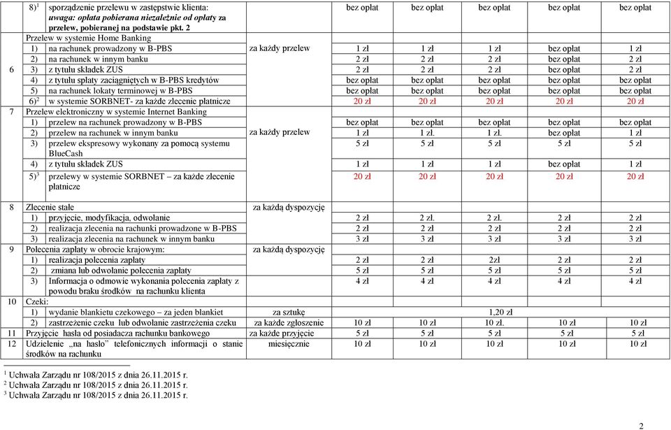 tytułu spłaty zaciągniętych w B-PBS kredytów bez opłat bez opłat bez opłat bez opłat bez opłat 5) na rachunek lokaty terminowej w B-PBS bez opłat bez opłat bez opłat bez opłat bez opłat 6) 2 w