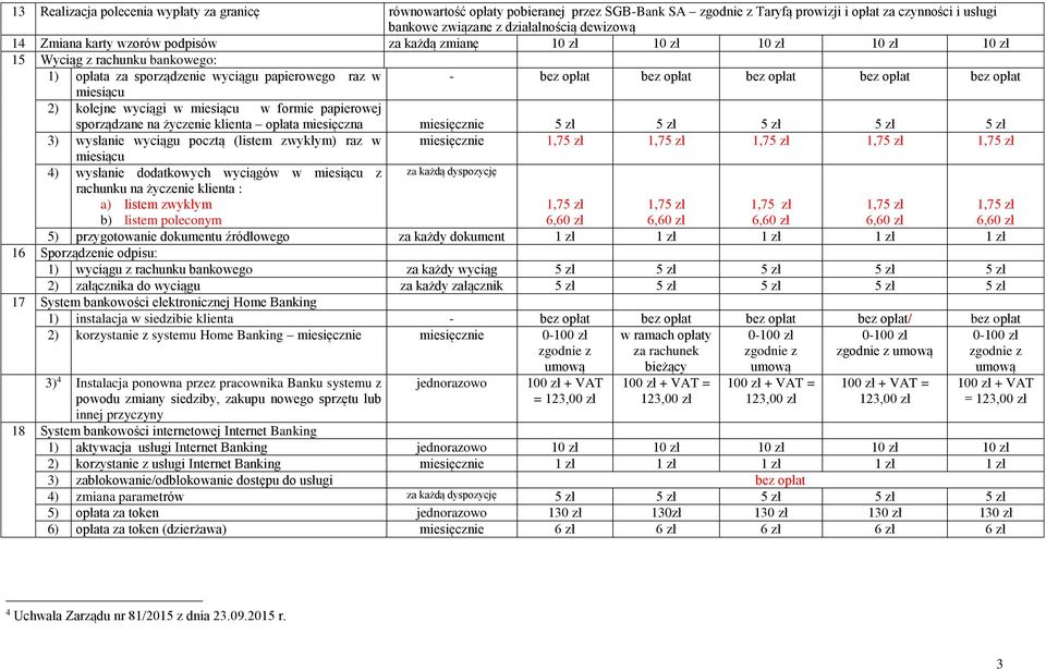 wyciągi w miesiącu w formie papierowej sporządzane na życzenie klienta opłata miesięczna miesięcznie 5 zł 5 zł 5 zł 5 zł 5 zł 3) wysłanie wyciągu pocztą (listem zwykłym) raz w miesięcznie miesiącu 4)