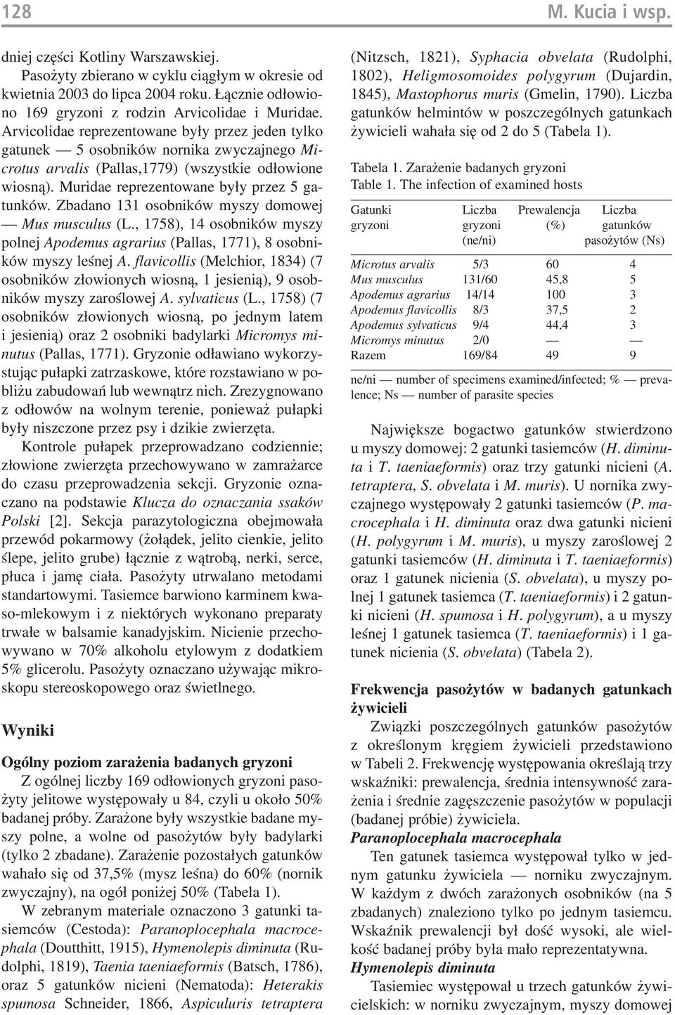 Zbadano 131 osobników myszy domowej Mus musculus (L., 1758), 14 osobników myszy polnej Apodemus agrarius (Pallas, 1771), 8 osobni ków myszy leśnej A.