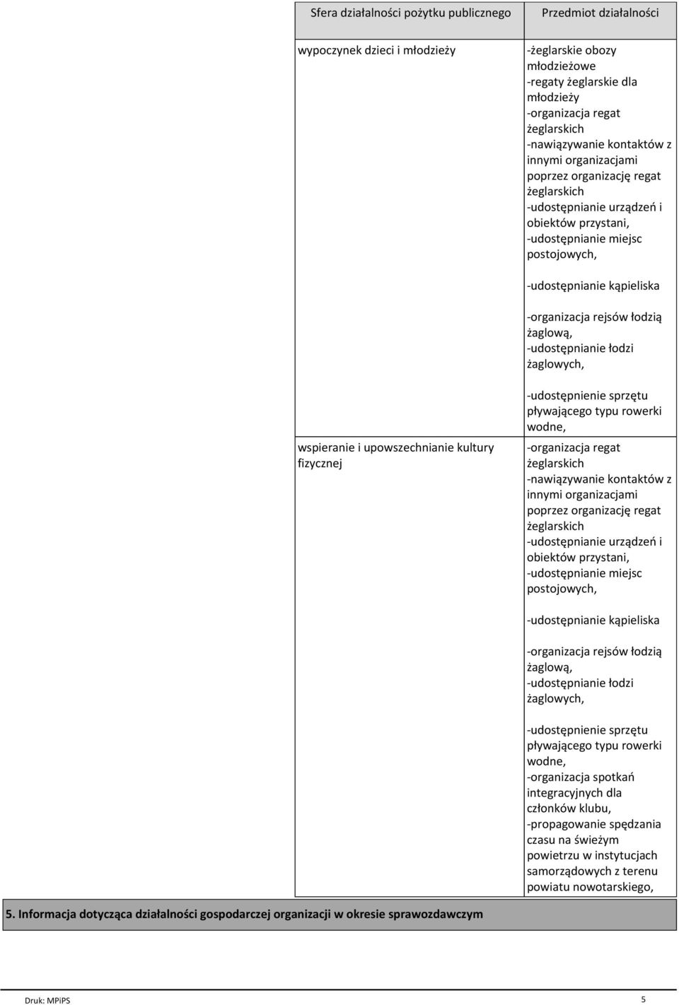 -udostępnianie łodzi żaglowych, wspieranie i upowszechnianie kultury fizycznej -udostępnienie sprzętu pływającego typu rowerki wodne, -organizacja regat -nawiązywanie kontaktów z  -udostępnianie