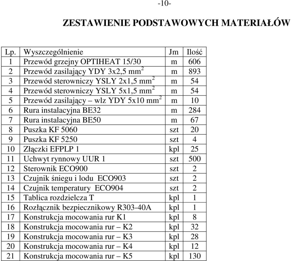 Przewód zasilający wlz YDY 5x10 mm 2 m 10 6 Rura instalacyjna BE32 m 284 7 Rura instalacyjna BE50 m 67 8 Puszka KF 5060 szt 20 9 Puszka KF 5250 szt 4 10 Złączki EFPLP 1 kpl 25 11 Uchwyt rynnowy UUR 1