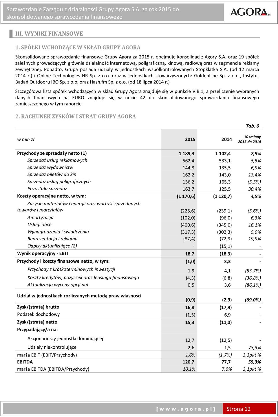 z o.o. oraz Hash.fm Sp. z o.o. (od 18 lipca 2014 r.) Szczegółowa lista spółek wchodzących w skład Grupy Agora znajduje się w punkcie V.B.