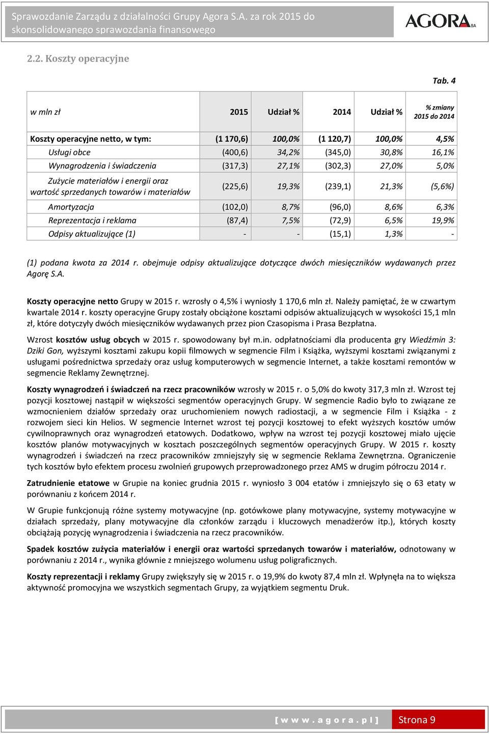 świadczenia (317,3) 27,1% (302,3) 27,0% 5,0% Zużycie materiałów i energii oraz wartość sprzedanych towarów i materiałów (225,6) 19,3% (239,1) 21,3% (5,6%) Amortyzacja (102,0) 8,7% (96,0) 8,6% 6,3%