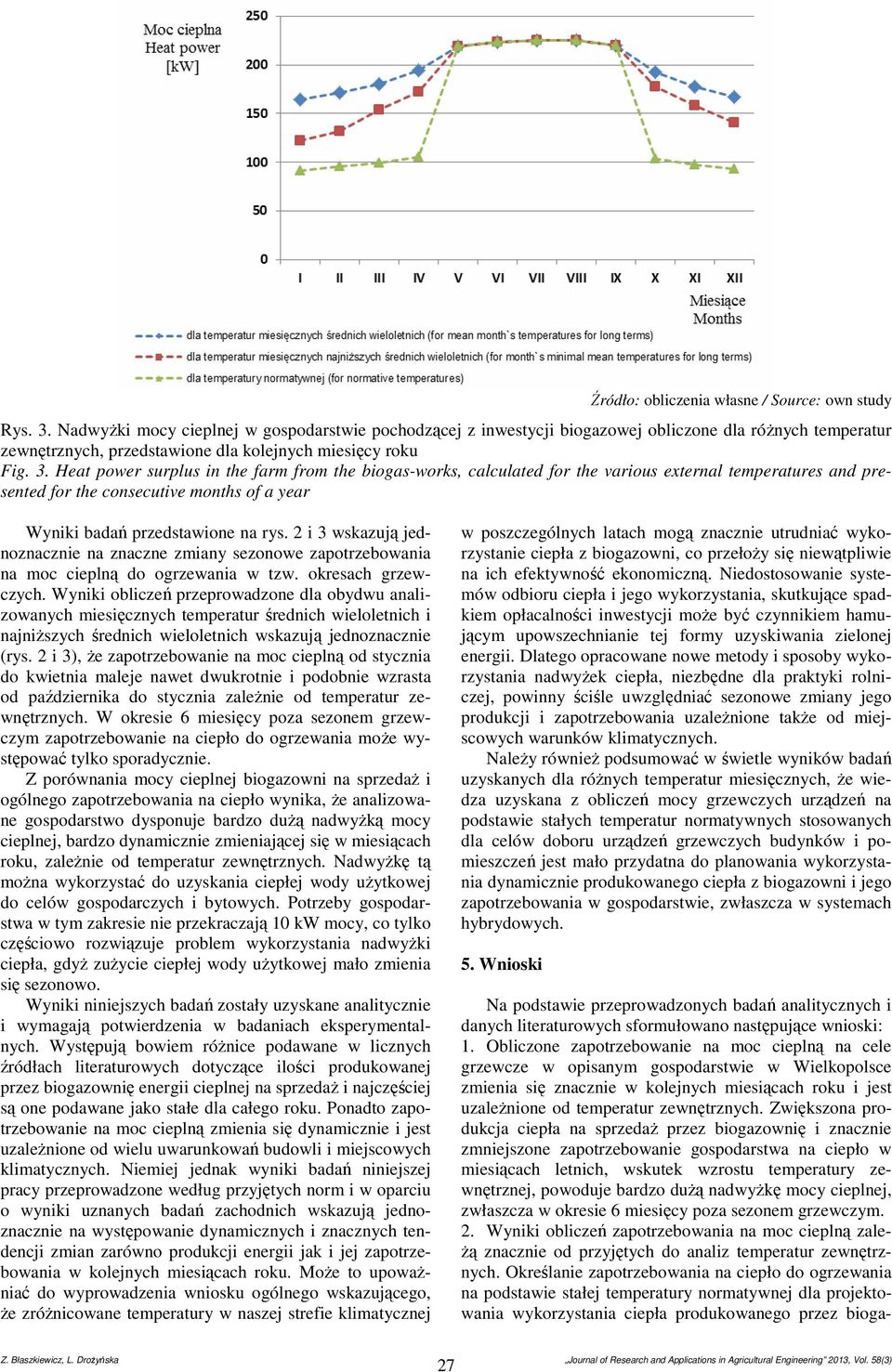 Heat power surplus in the farm from the biogas-works, calculated for the various external temperatures and presented for the consecutive months of a year Wyniki badań przedstawione na rys.