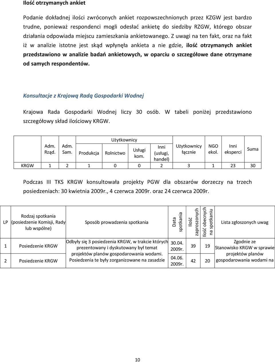 Z uwagi na ten fakt, oraz na fakt iż w analizie istotne jest skąd wpłynęła ankieta a nie gdzie, ilość otrzymanych ankiet przedstawiono w analizie badań ankietowych, w oparciu o szczegółowe dane