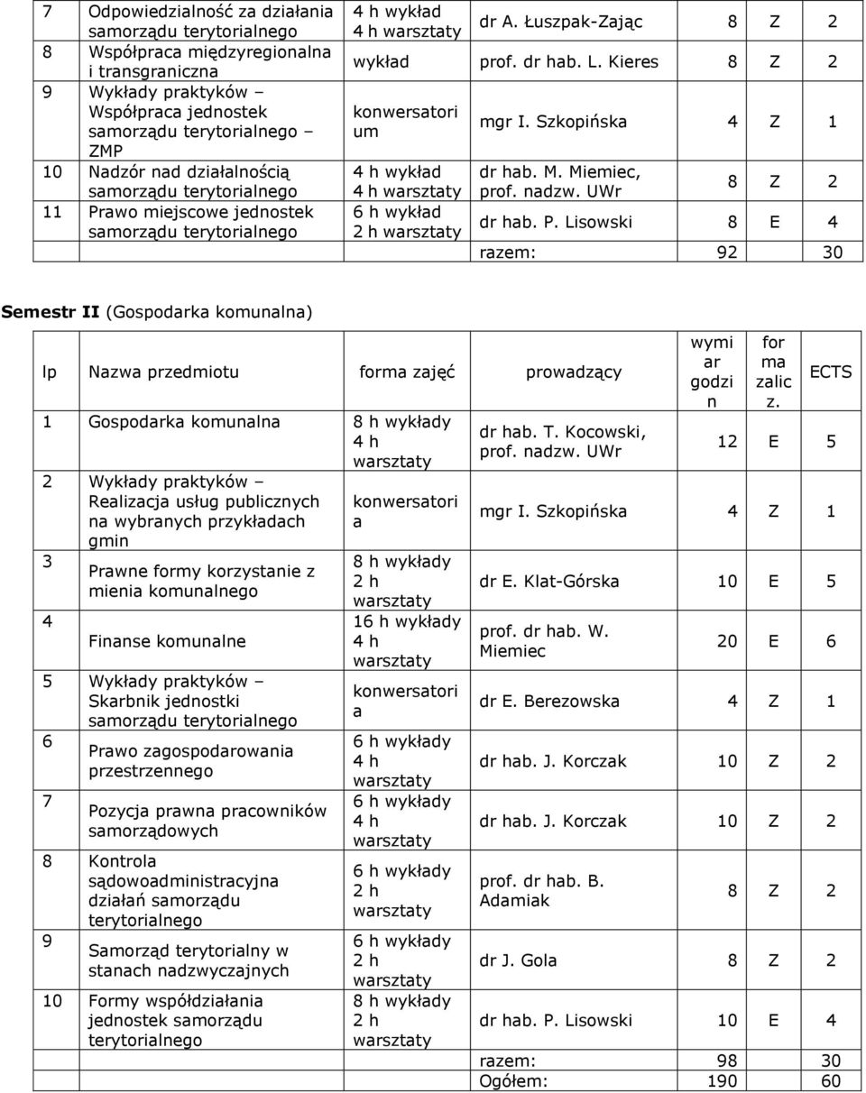 Lisowski 8 E rzem: 92 0 Semestr II (Gospodrk komunln) lp Nzw przedmiotu form zjęć prowdzący Gospodrk komunln 8 h y 2 Wykłdy prktyków Relizcj usług publicznych n wybrnych przykłdch gmin Prwne formy