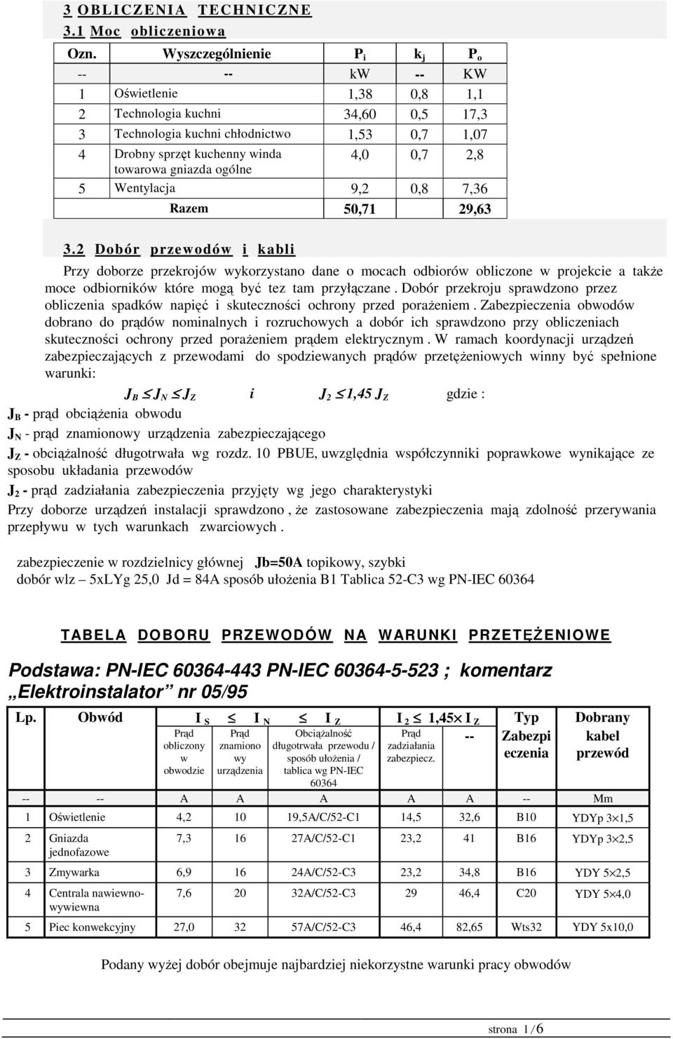 towarowa gniazda ogólne 5 Wentylacja 9,2 0,8 7,36 Razem 50,71 29,63 3.