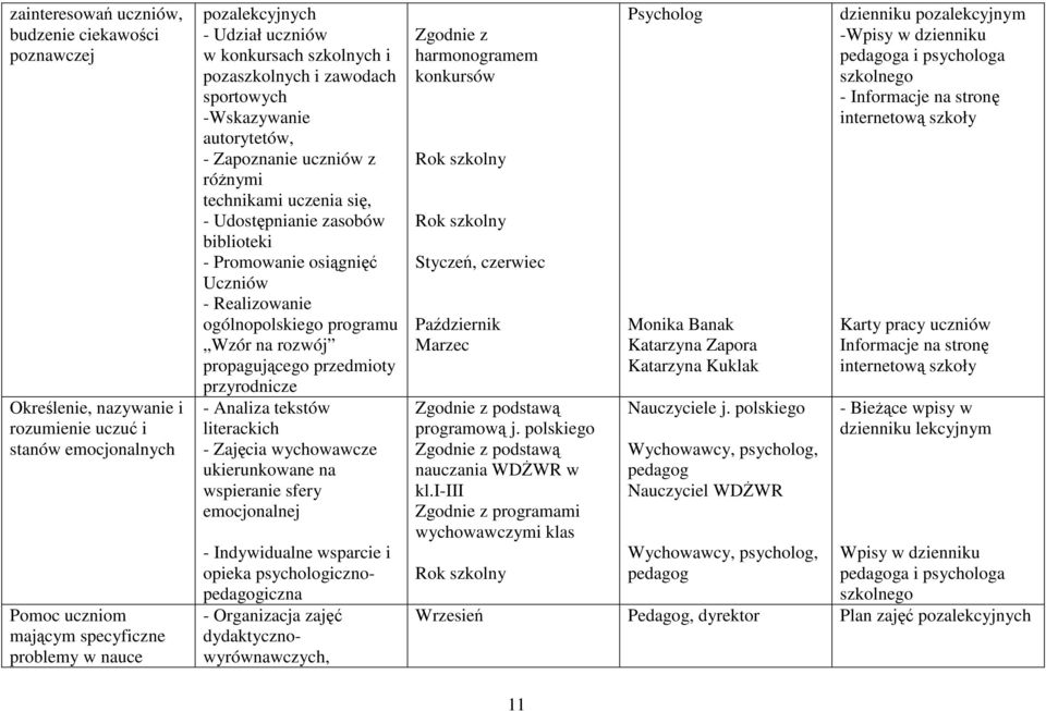 osiągnięć Uczniów - Realizowanie ogólnopolskiego programu Wzór na rozwój propagującego przedmioty przyrodnicze - Analiza tekstów literackich - Zajęcia wychowawcze ukierunkowane na wspieranie sfery