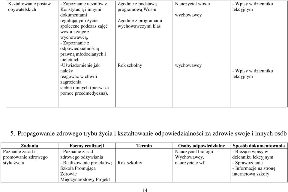 wychowawczymi klas Nauczyciel wos-u wychowawcy wychowawcy 5.