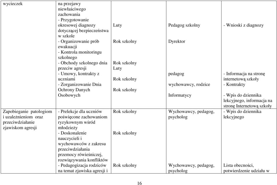 uczniów poświęcone zachowaniom ryzykownym wśród młodzieży - Doskonalenie nauczycieli i wychowawców z zakresu przeciwdziałania przemocy rówieśniczej, rozwiązywania konfliktów - Pedagogizacja rodziców
