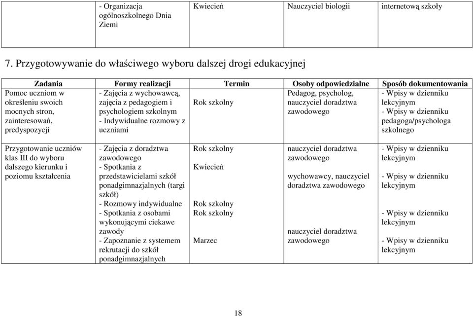zainteresowań, predyspozycji - Zajęcia z wychowawcą, zajęcia z pedagogiem i psychologiem szkolnym - Indywidualne rozmowy z uczniami Pedagog, psycholog, nauczyciel doradztwa zawodowego