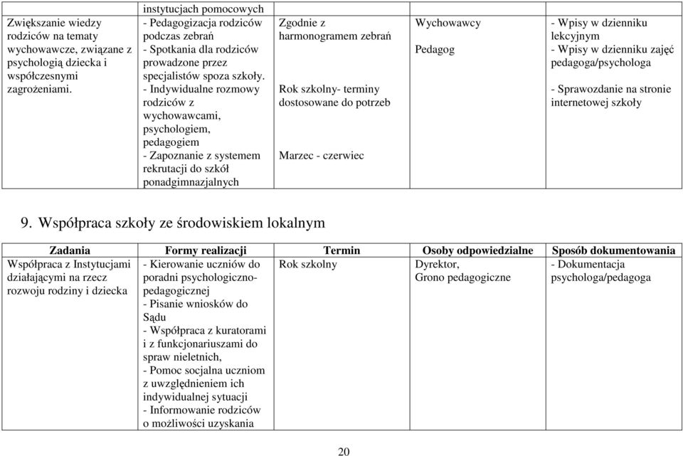 - Indywidualne rozmowy rodziców z wychowawcami, psychologiem, pedagogiem - Zapoznanie z systemem rekrutacji do szkół ponadgimnazjalnych Zgodnie z harmonogramem zebrań - terminy dostosowane do potrzeb