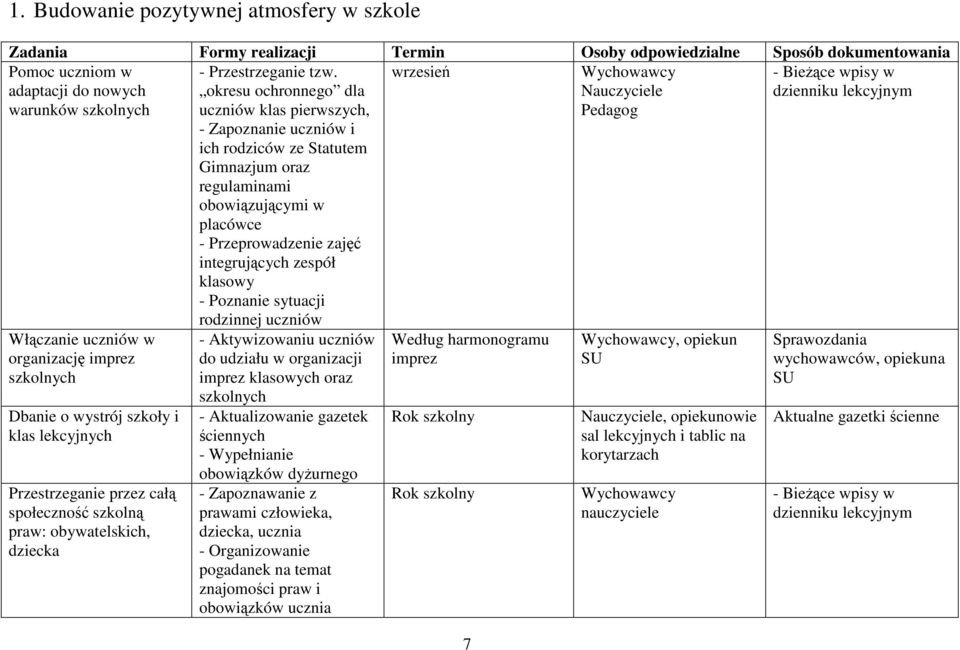 klasowy - Poznanie sytuacji wrzesień Nauczyciele Pedagog dzienniku Włączanie uczniów w organizację imprez szkolnych Dbanie o wystrój szkoły i klas lekcyjnych Przestrzeganie przez całą społeczność
