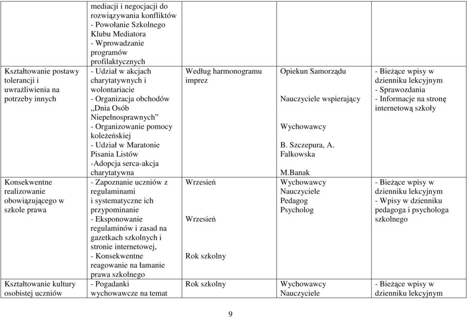 Niepełnosprawnych - Organizowanie pomocy koleżeńskiej - Udział w Maratonie Pisania Listów -Adopcja serca-akcja charytatywna - Zapoznanie uczniów z regulaminami i systematyczne ich przypominanie -