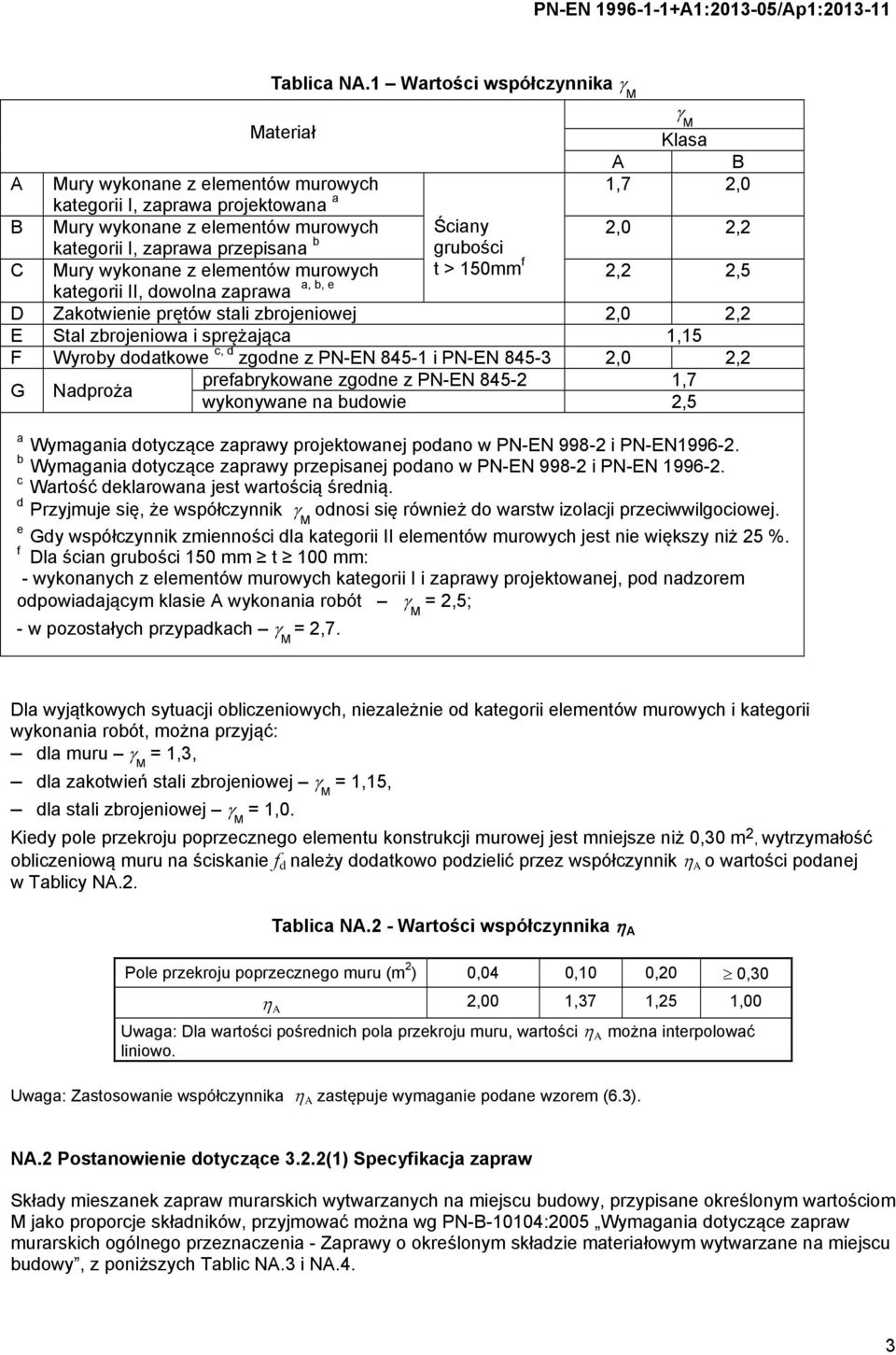 przepisana b grubości 2,0 2,2 C Mury wykonane z elementów murowych t > 150mm f kategorii II, dowolna zaprawa a, b, e D Zakotwienie prętów stali zbrojeniowej 2,0 2,2 E Stal zbrojeniowa i sprężająca