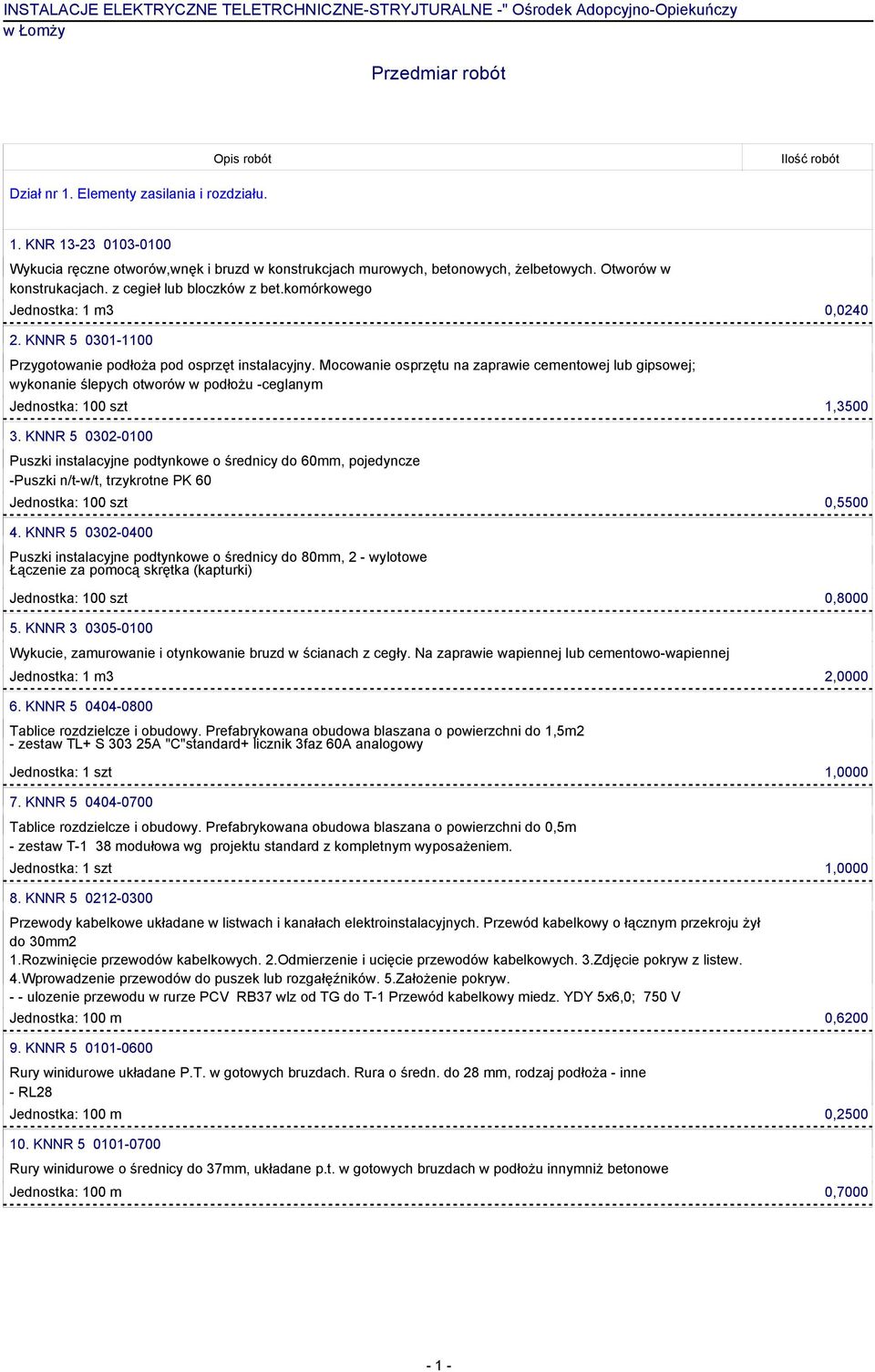 komórkowego Jednostka: 1 m3 0,0240 2. KNNR 5 0301-1100 Przygotowanie podłoża pod osprzęt instalacyjny.