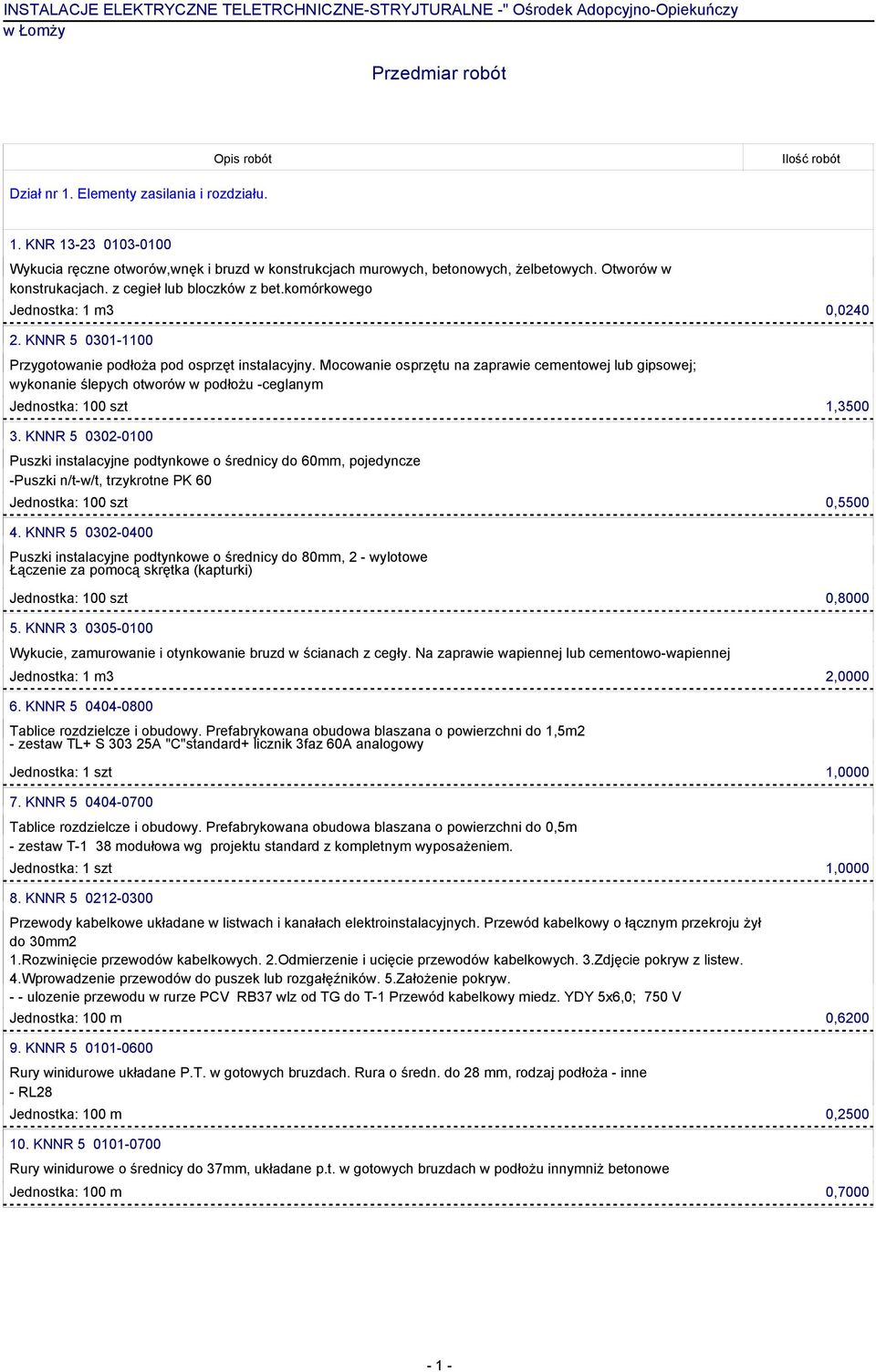 komórkowego Jednostka: 1 m3 0,0240 2. KNNR 5 0301-1100 Przygotowanie podłoża pod osprzęt instalacyjny.