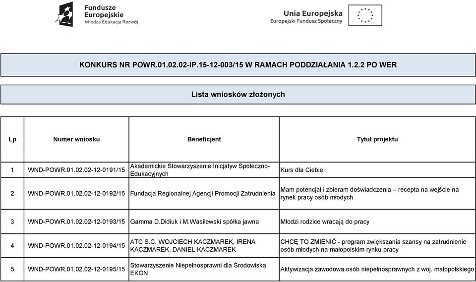 Didiuk i M.Wasilewski spółka jawna Młodzi rodzice wracają do pracy 4 WND-POWR.01.02.02-12-0194/15 5 WND-POWR.01.02.02-12-0195/15 ATC 