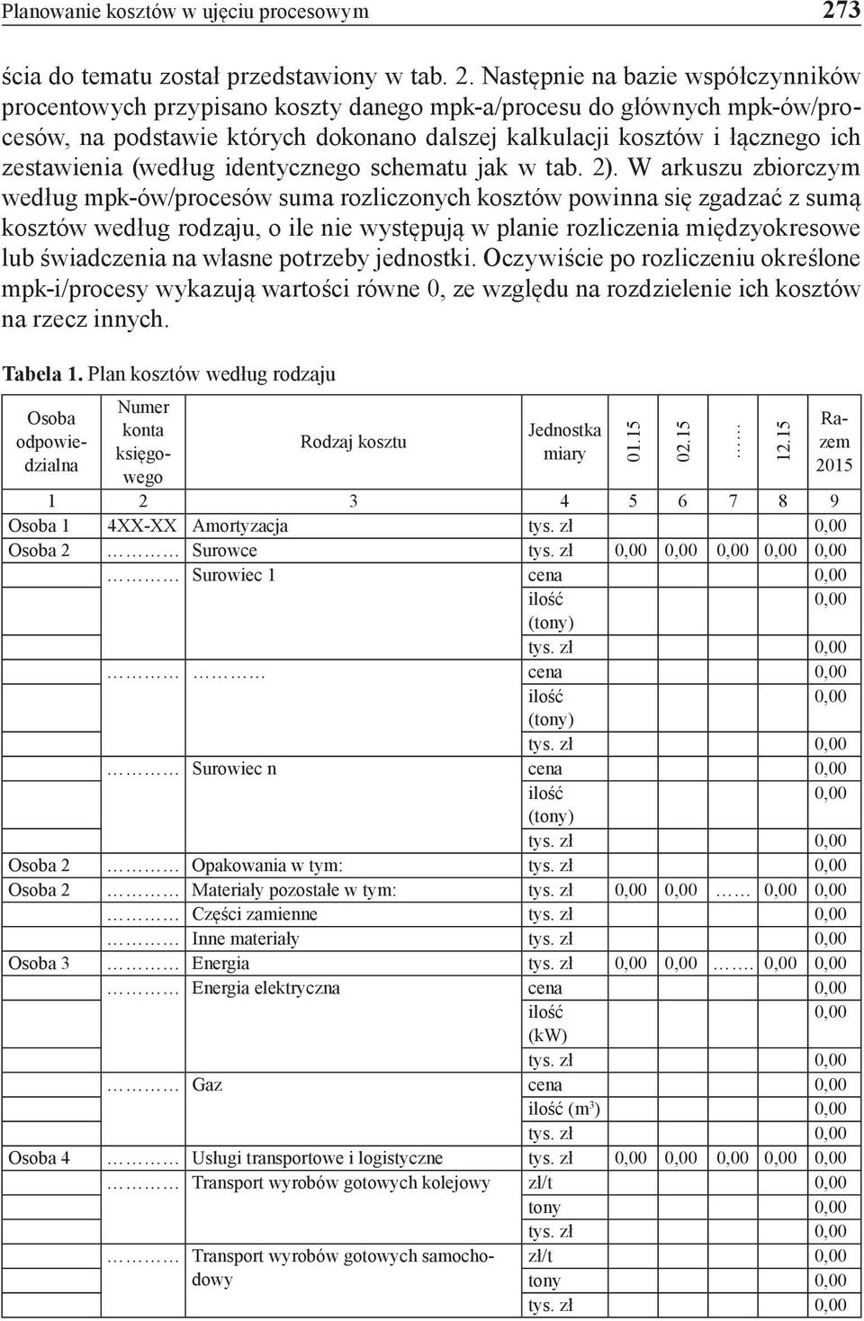 Następnie na bazie współczynników procentowych przypisano koszty danego mpk-a/procesu do głównych mpk-ów/procesów, na podstawie których dokonano dalszej kalkulacji kosztów i łącznego ich zestawienia