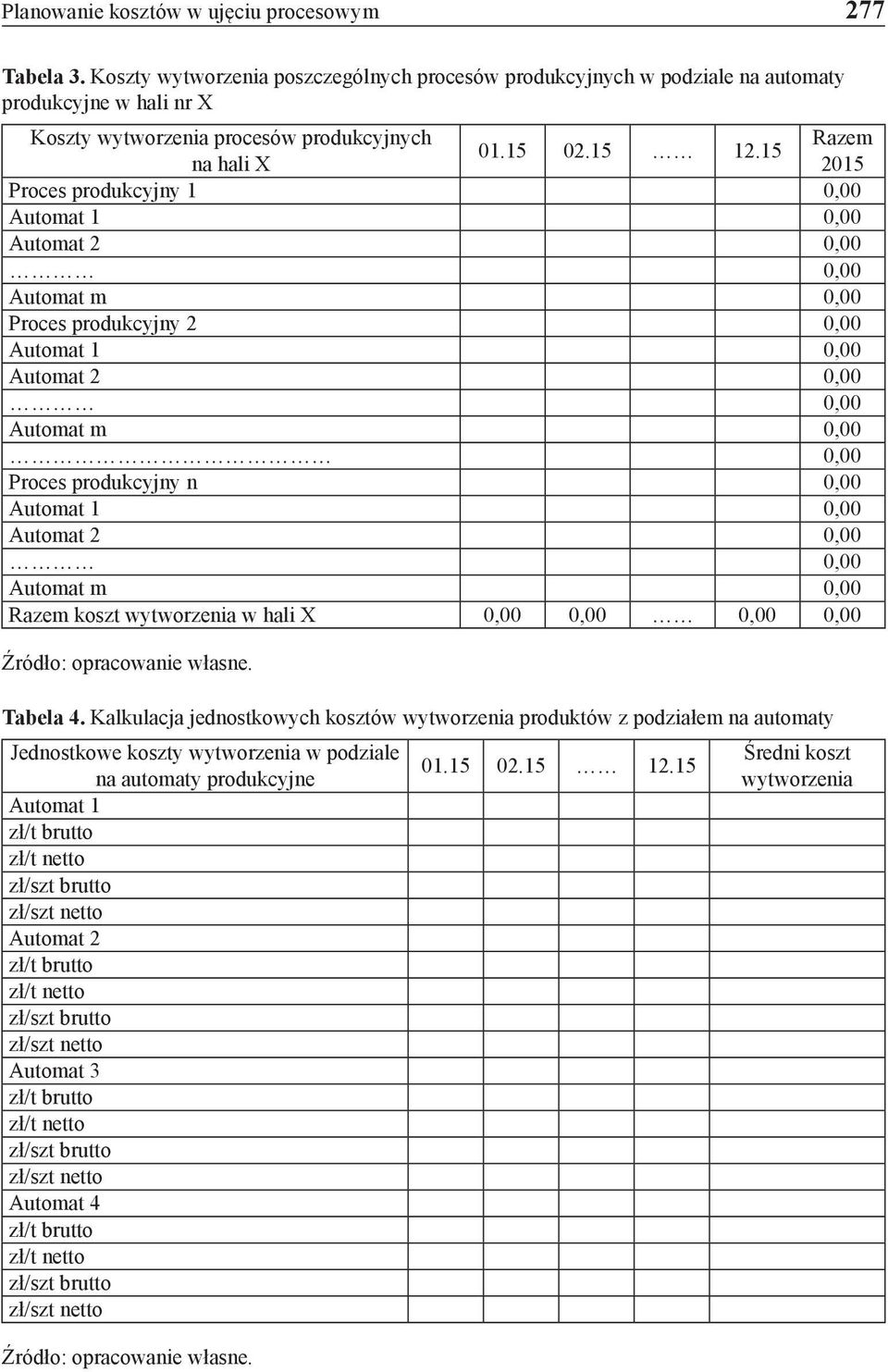 15 na hali X 2015 Proces produkcyjny 1 0,00 Automat 1 0,00 Automat 2 0,00 0,00 Automat m 0,00 Proces produkcyjny 2 0,00 Automat 1 0,00 Automat 2 0,00 0,00 Automat m 0,00 0,00 Proces produkcyjny n
