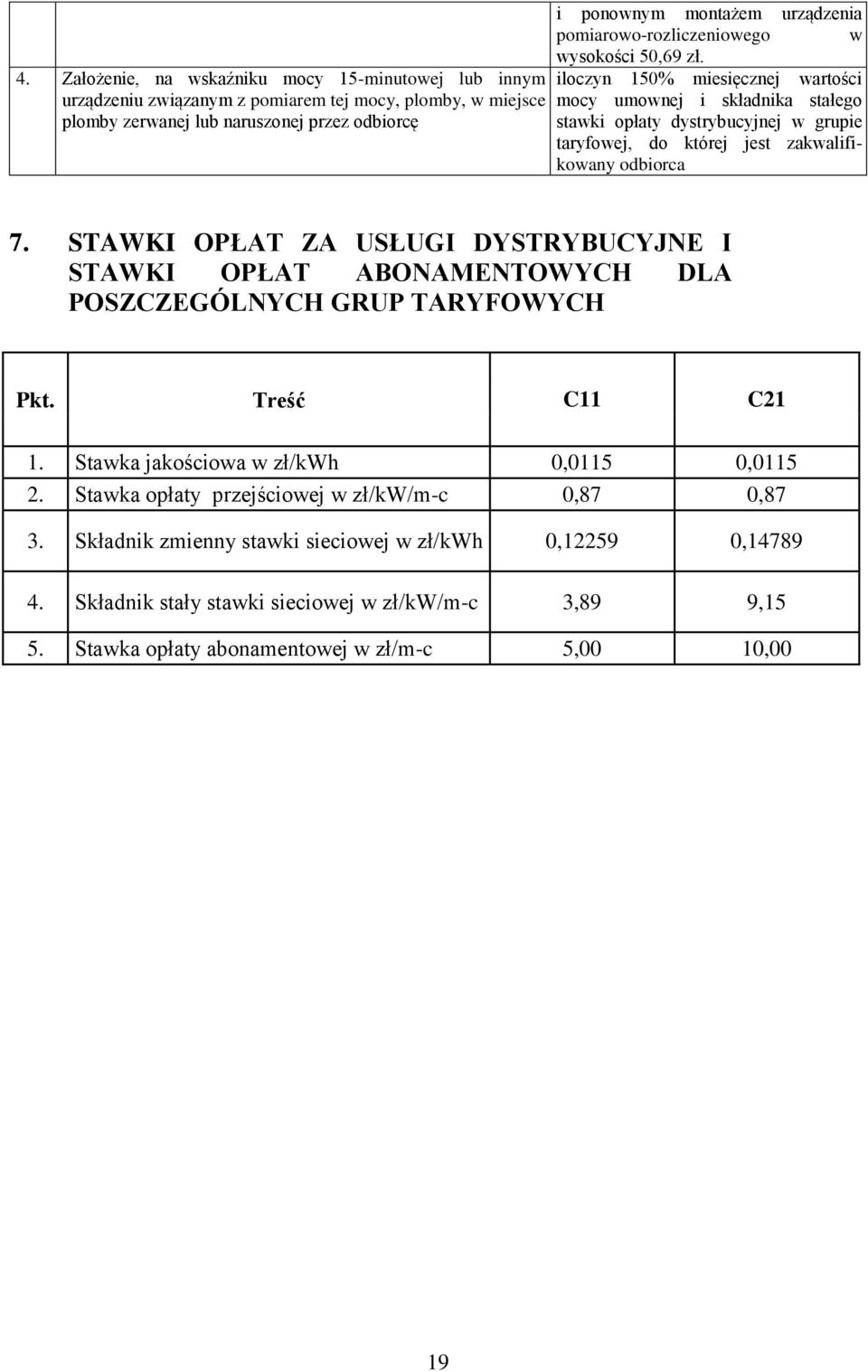 iloczyn 150% miesięcznej wartości mocy umownej i składnika stałego stawki opłaty dystrybucyjnej w grupie taryfowej, do której jest zakwalifikowany odbiorca 7.