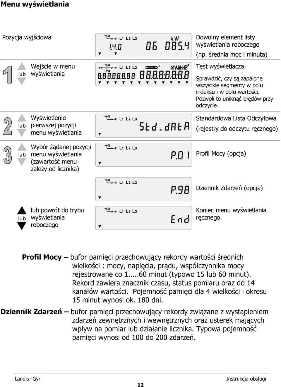 Sprawdzić, czy są zapalone wszystkie segmenty w polu indeksu i w polu wartości. Pozwoli to uniknąć błędów przy odczycie.