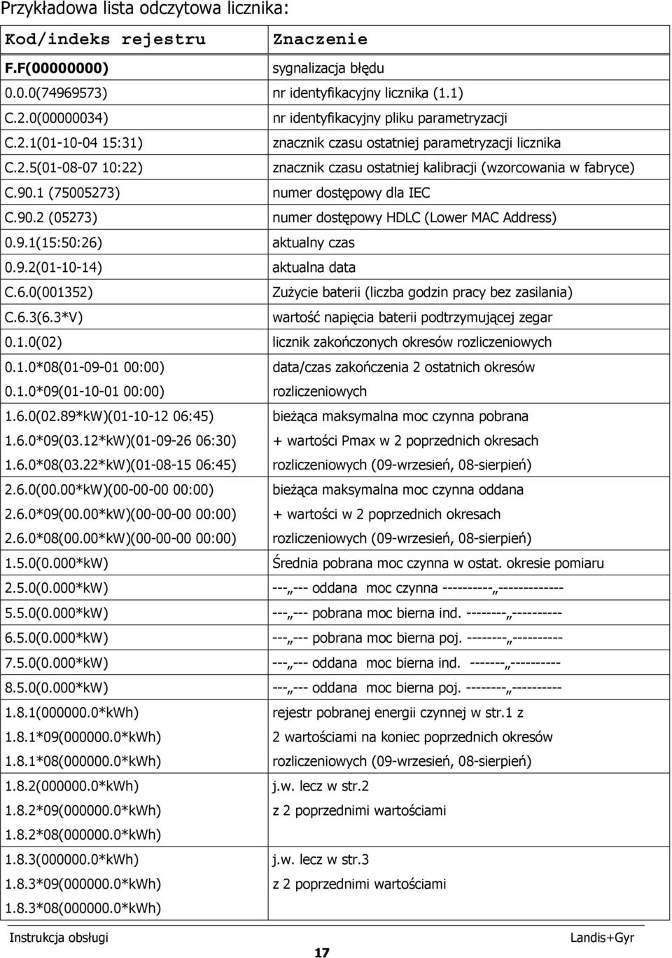 90.1 (75005273) numer dostępowy dla IEC C.90.2 (05273) numer dostępowy HDLC (Lower MAC Address) 0.9.1(15:50:26) aktualny czas 0.9.2(01-10-14) aktualna data C.6.0(001352) Zużycie baterii (liczba godzin pracy bez zasilania) C.