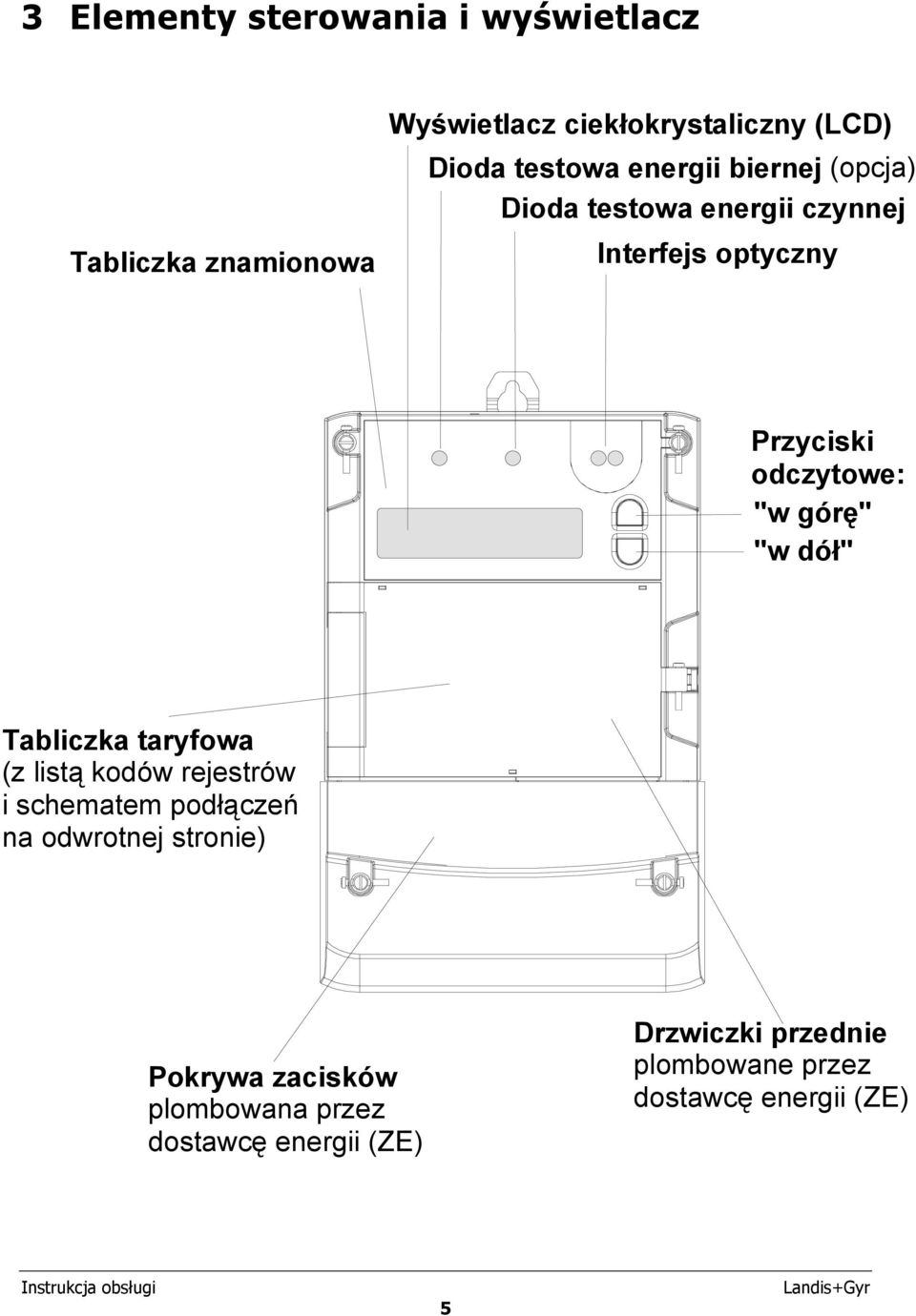 górę" "w dół" Tabliczka taryfowa (z listą kodów rejestrów i schematem podłączeń na odwrotnej stronie)