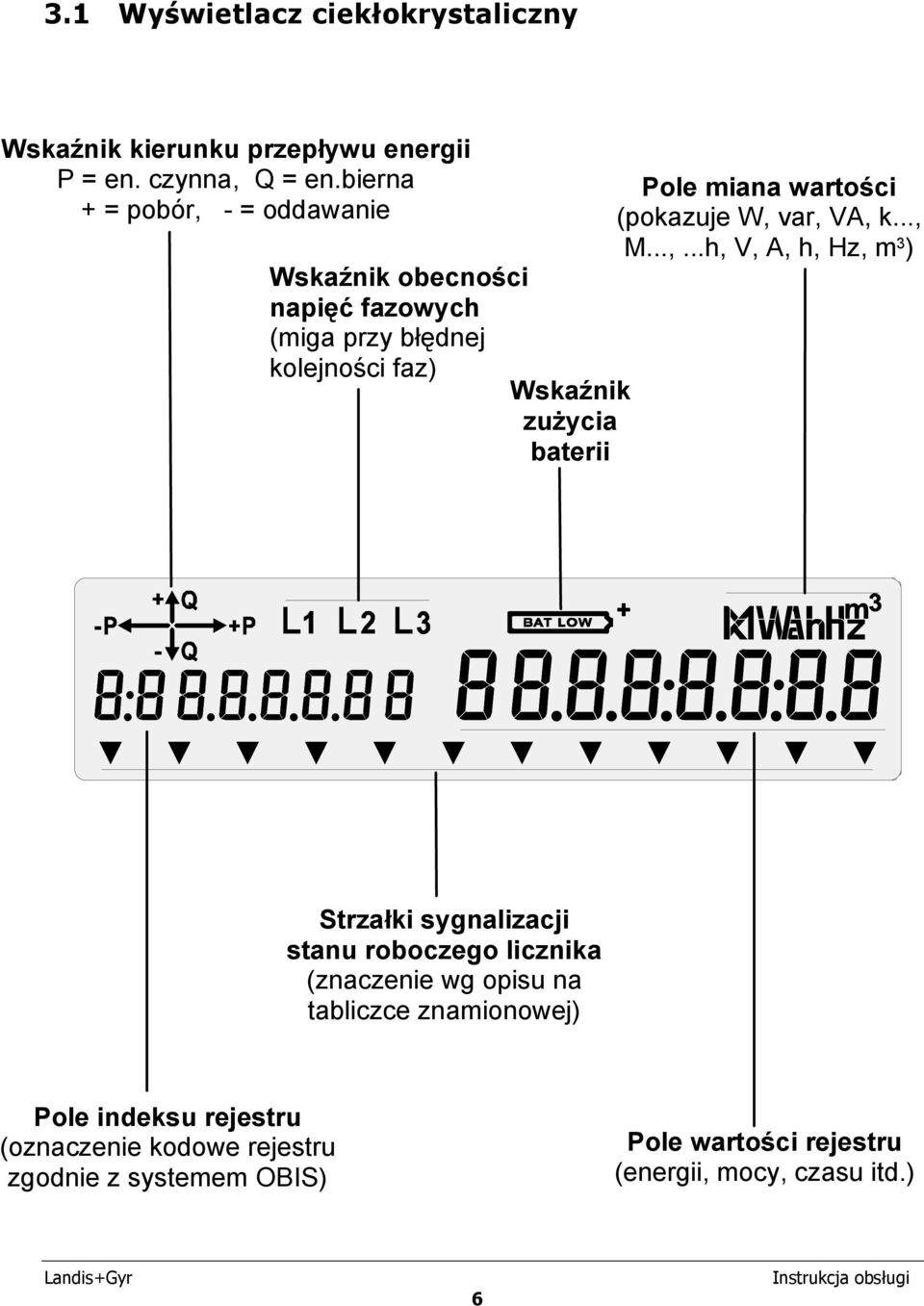Pole miana wartości (pokazuje W, 