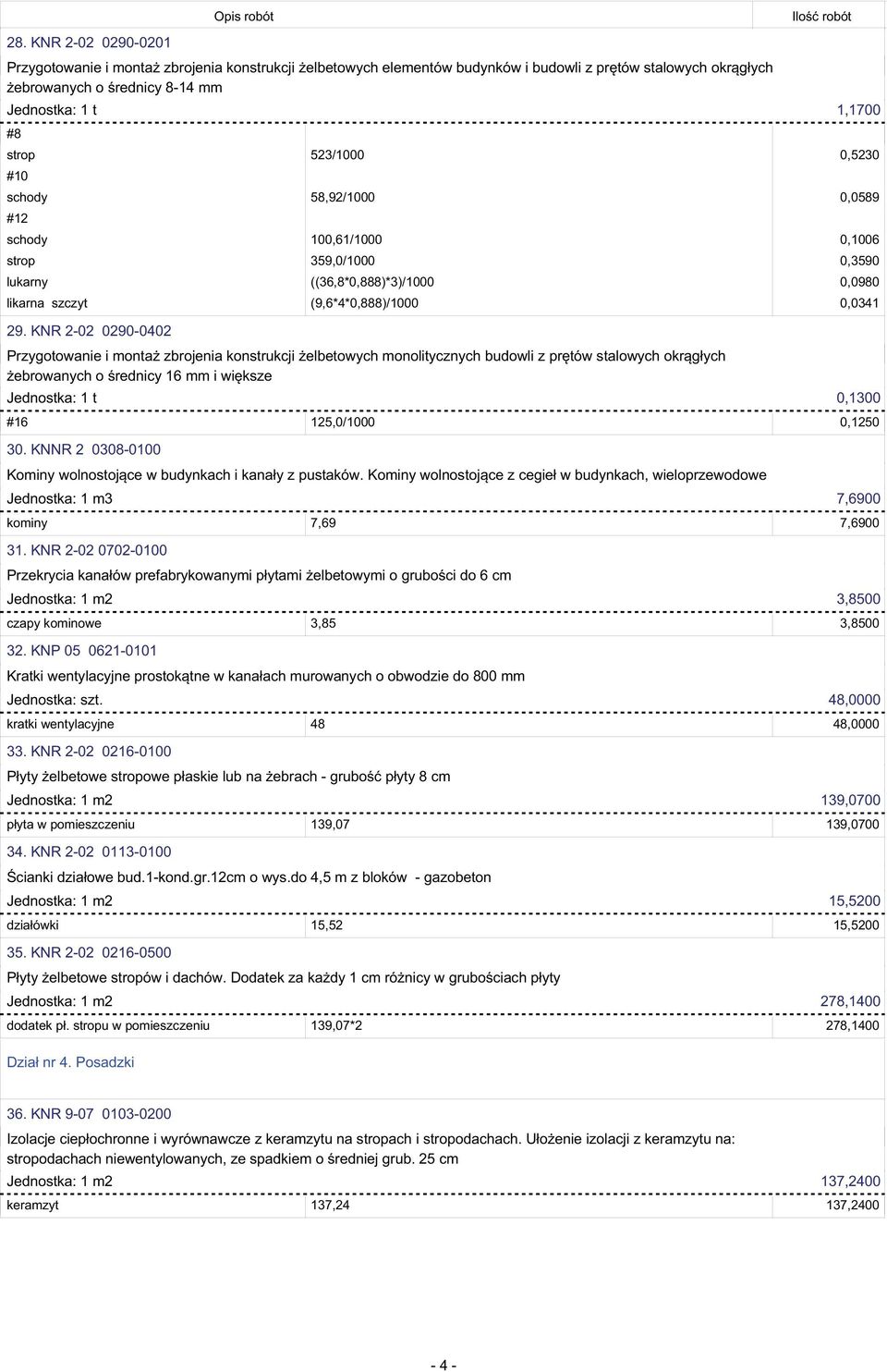 KNR 2-02 0290-0402 Przygotowanie i montaż zbrojenia konstrukcji żelbetowych monolitycznych budowli z prętów stalowych okrągłych żebrowanych o średnicy 16 mm i większe Jednostka: 1 t 0,1300 #16