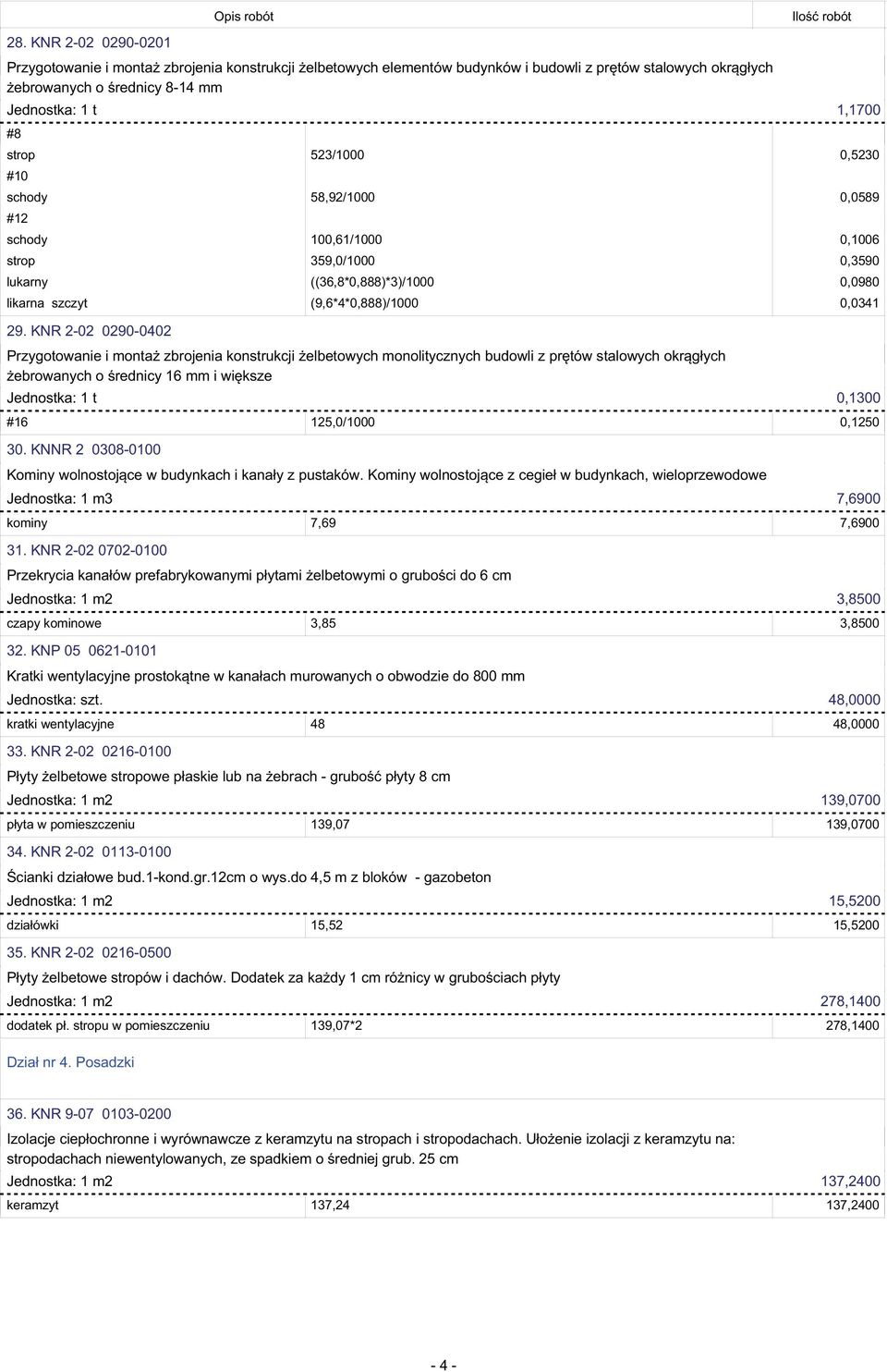 KNR 2-02 0290-0402 Przygotowanie i montaż zbrojenia konstrukcji żelbetowych monolitycznych budowli z prętów stalowych okrągłych żebrowanych o średnicy 16 mm i większe Jednostka: 1 t 0,1300 #16