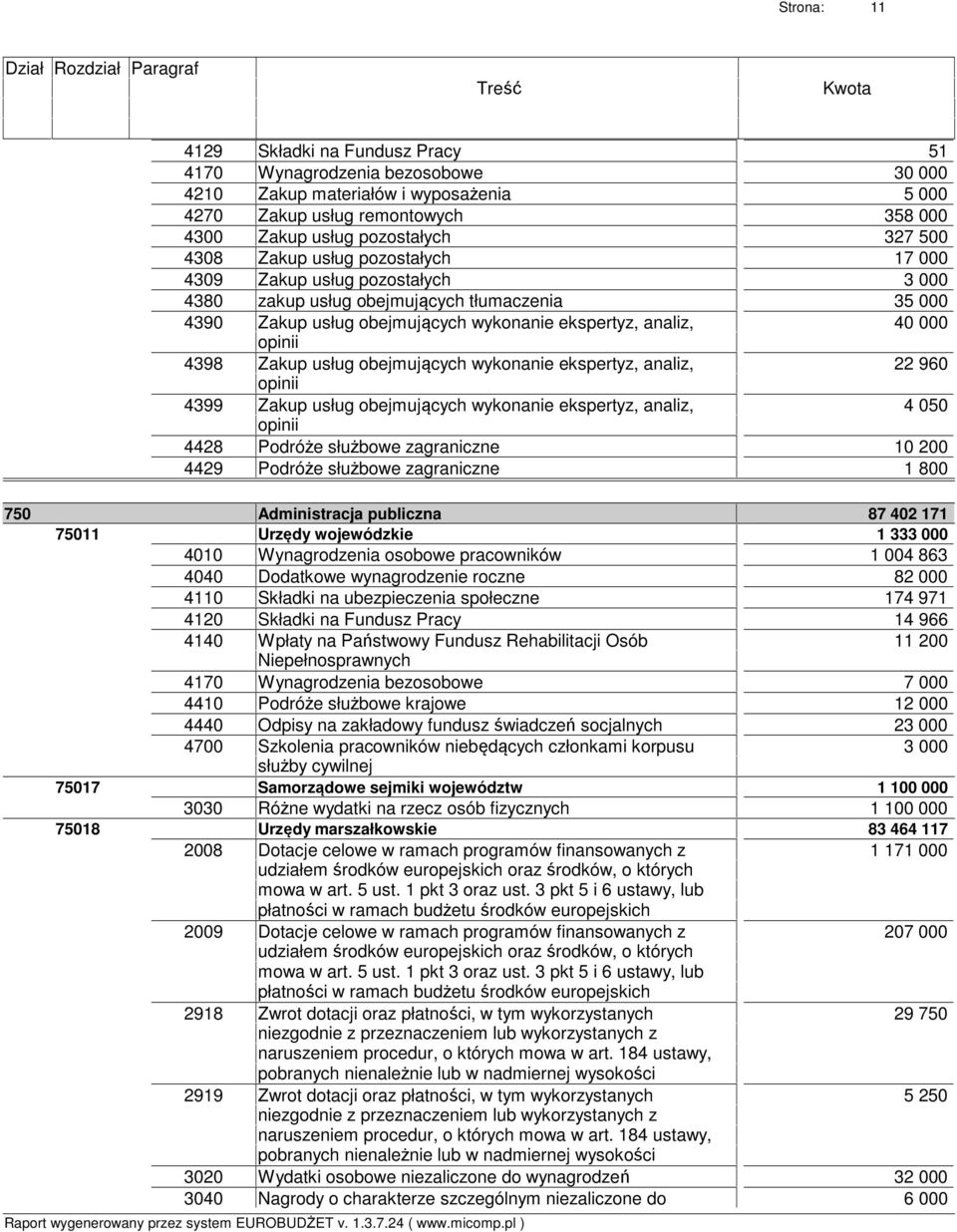 zagraniczne 1 800 750 Administracja publiczna 87 402 171 75011 Urzędy wojewódzkie 1 333 000 4010 Wynagrodzenia osobowe pracowników 1 004 863 4040 Dodatkowe wynagrodzenie roczne 82 000 4110 Składki na