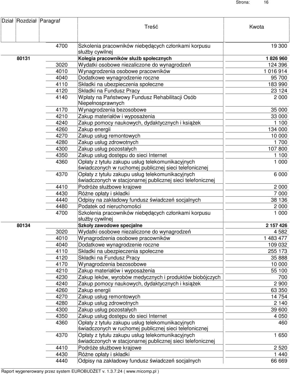 na Państwowy Fundusz Rehabilitacji Osób 2 000 Niepełnosprawnych Wynagrodzenia bezosobowe 35 000 Zakup materiałów i wyposażenia 33 000 Zakup pomocy naukowych, dydaktycznych i książek 1 100 Zakup