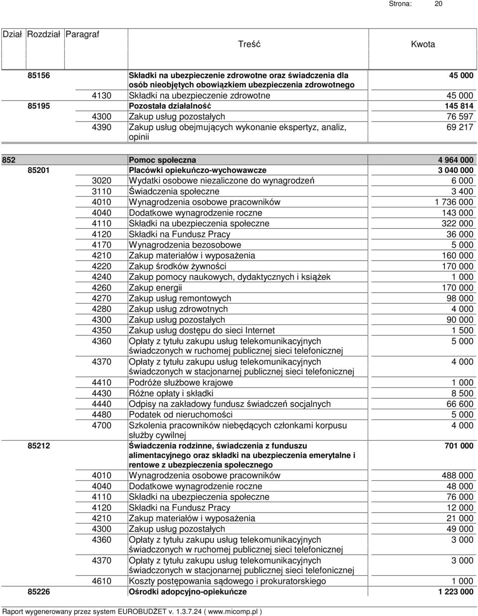 Świadczenia społeczne 3 400 4010 Wynagrodzenia osobowe pracowników 1 736 000 4040 Dodatkowe wynagrodzenie roczne 143 000 4110 Składki na ubezpieczenia społeczne 322 000 4120 Składki na Fundusz Pracy